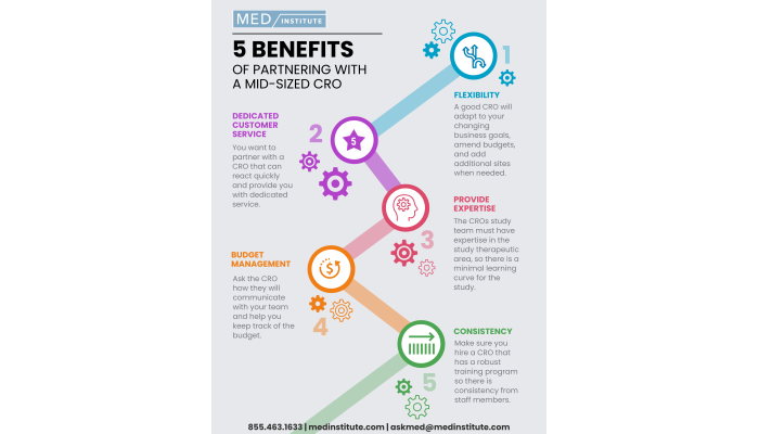 Infographic: 5 Benefits of Partnering with a Mid-Sized CRO