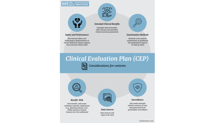 Clinical Evaluation Plan (CEP): 6 Content Considerations