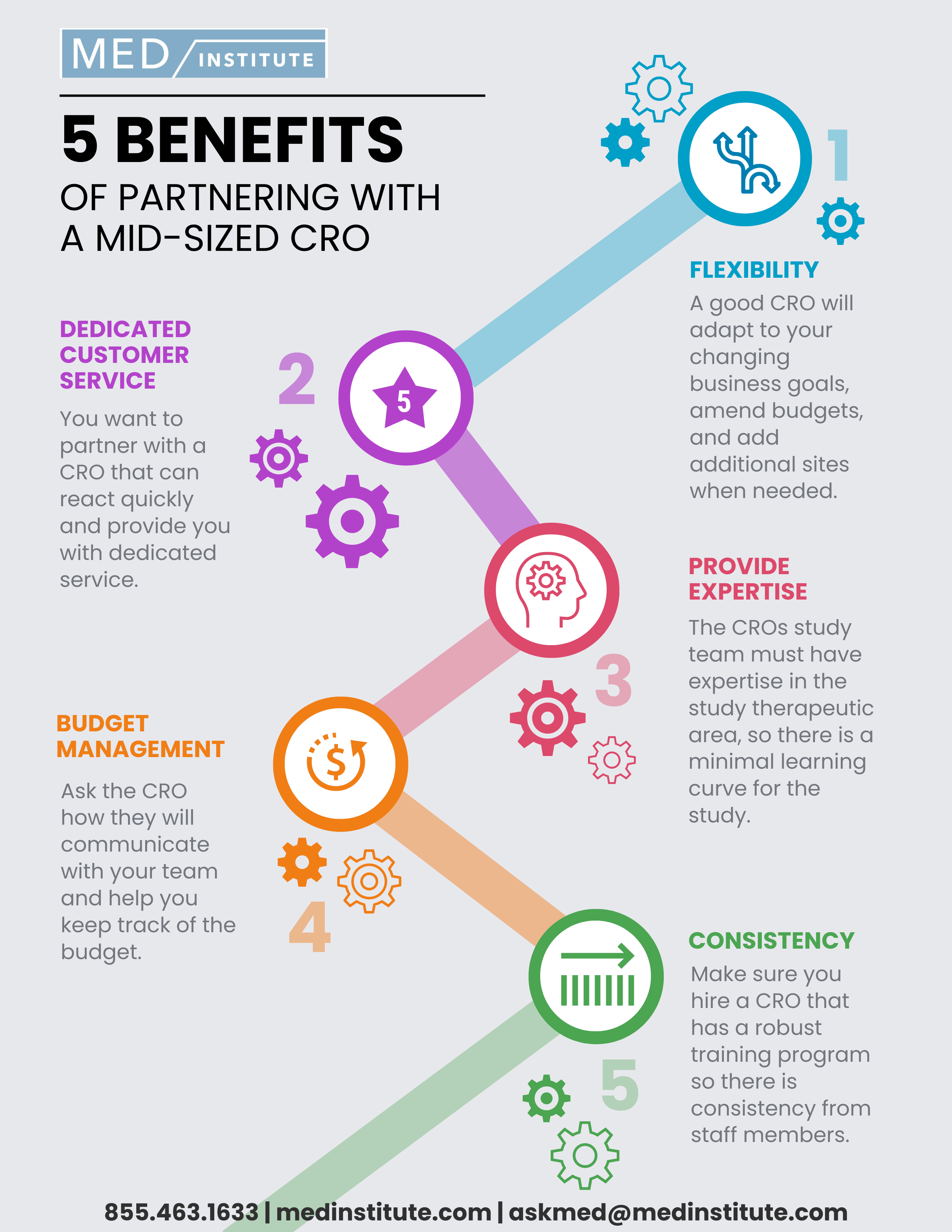 Benefits of partnering with a mid-sized CRO